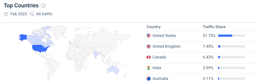 reddit traffic shares reddit traffic shares